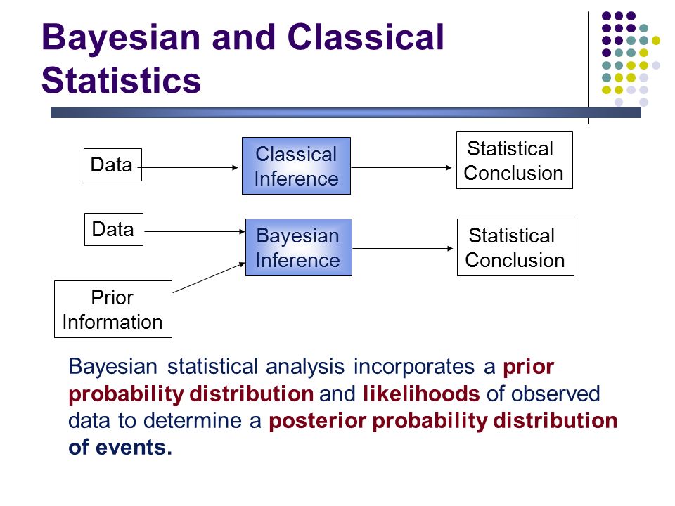 Probability and statistics EBook